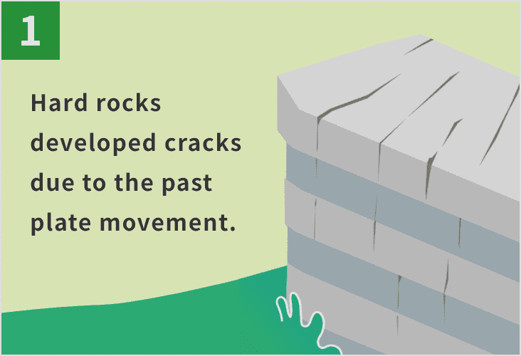 1.Hard rocks that crack vertically